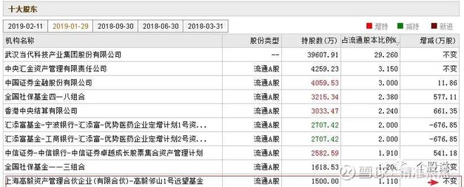 私募牛人冯柳操作人福医药手法曝光