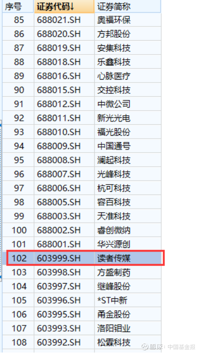 605代码段来了!本周4只新股申购