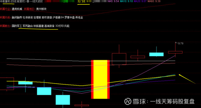 一线天筹码唯一盘中号 旨在精确执行天