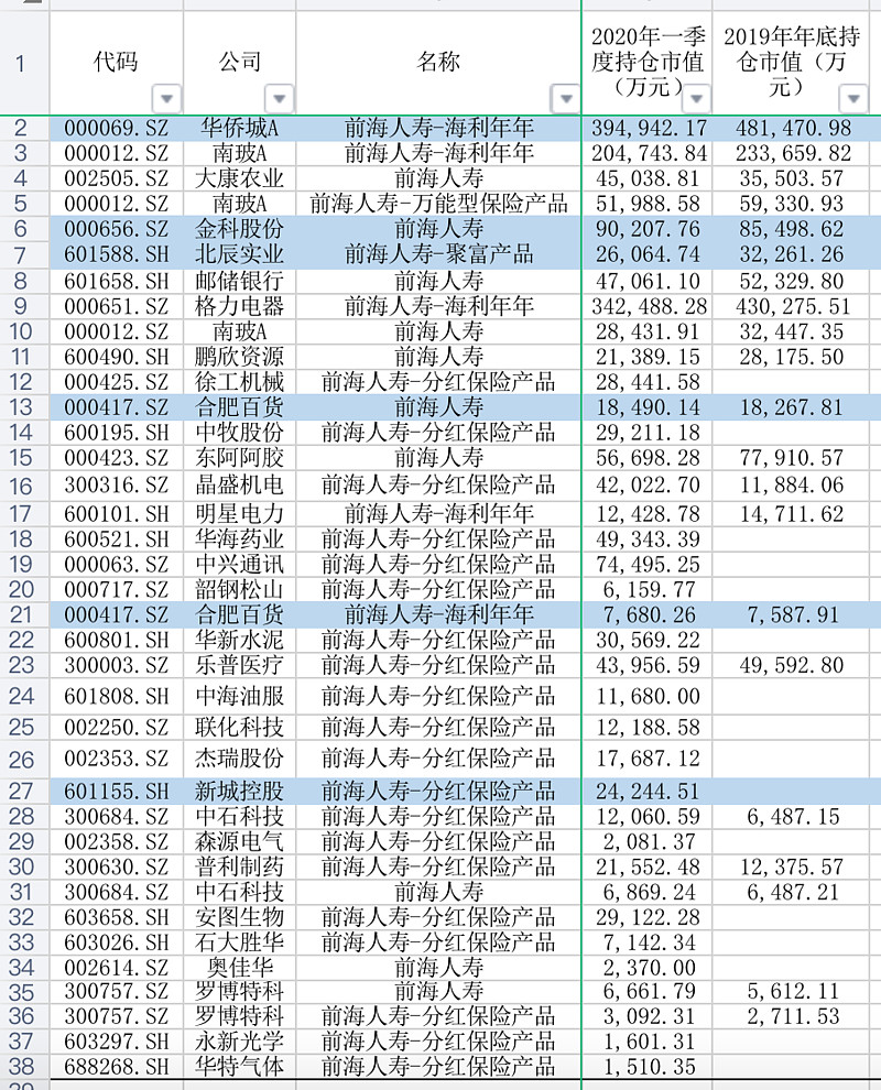 相对来说,宝能系虽然占据新城流通股比重不高,但是市值和数量上并不低