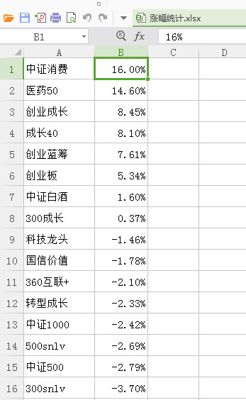 机构的投基条件碾压散户