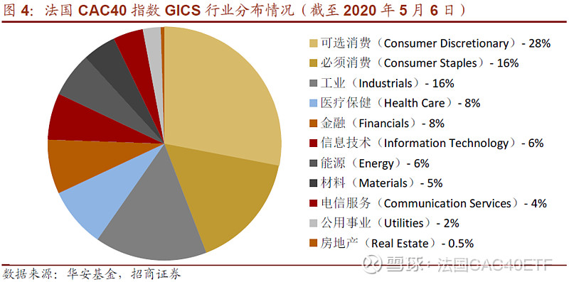 根据贝恩公司研究发现,全球个人奢侈品市场2017和2018年连续强劲增长