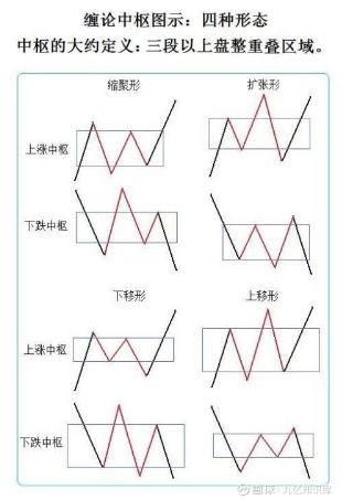 趋势要上涨的三个简单指标三中枢