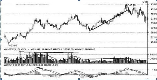 【参考文献】壮舞-“侧身落坑，挖坑开始”炒法