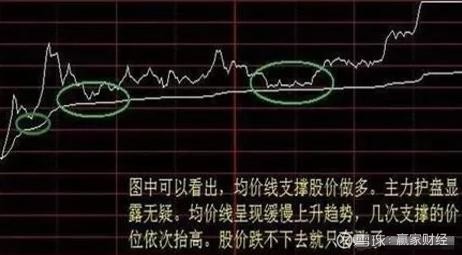 短线投资技巧:分时图买卖法!