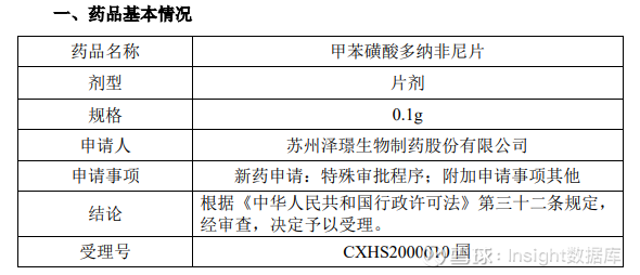 一线治疗晚期肝癌泽璟1类新药多纳非尼片上市申请获受理