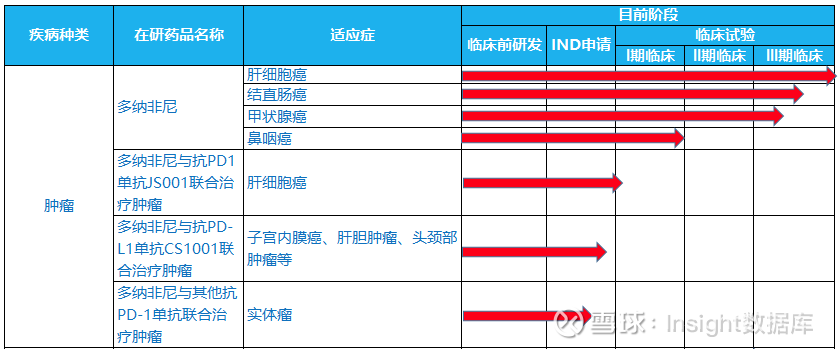 一线治疗晚期肝癌泽璟1类新药多纳非尼片上市申请获受理