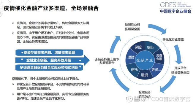 京东数科张旭:疫情影响下数字科技推动金融产业升级