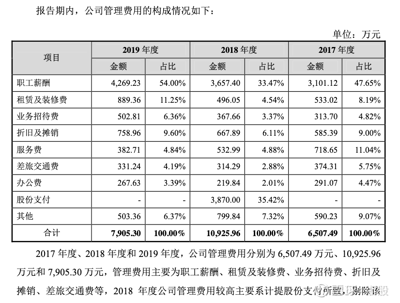 楚天龙ipo温州一家人未上市先套现10亿