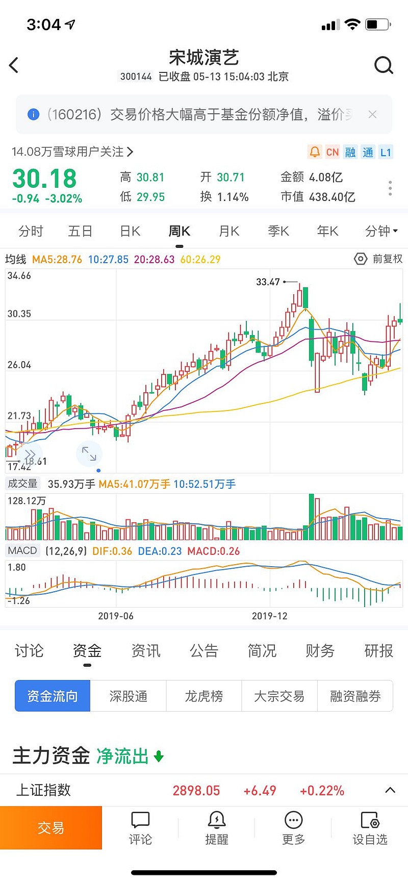 $华侨城a(sz000069)$ 华侨城两市最被低估的股票,没有