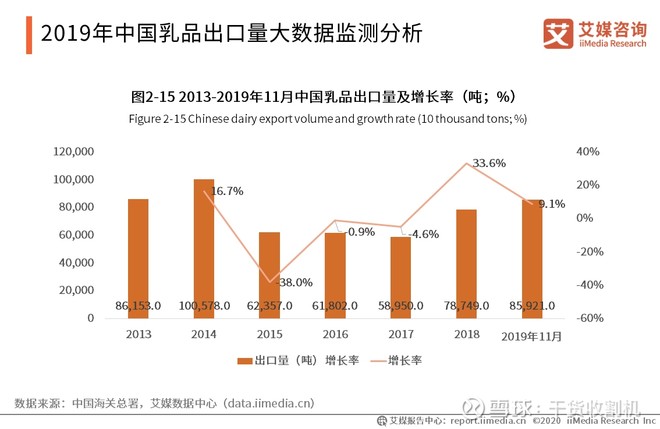 可口可乐与蒙牛合资布局低温奶,2020年中国乳业市场现状与趋势分析