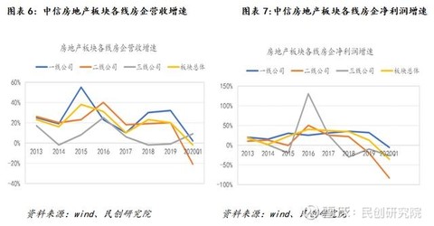 民创研究院:房企销售可观,集中度持续提升—2019年房地产行业年度
