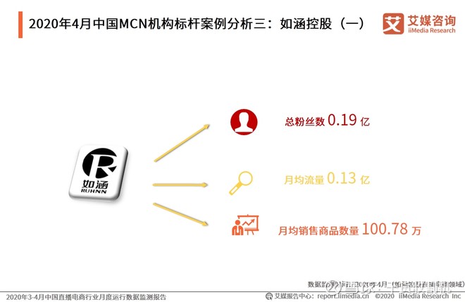 2020中国mcn机构标杆案例分析谦寻文化美one如涵控股