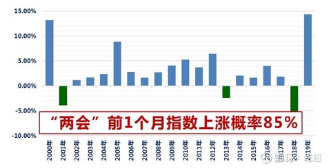 乾超近期对股市影响重大的两会概念