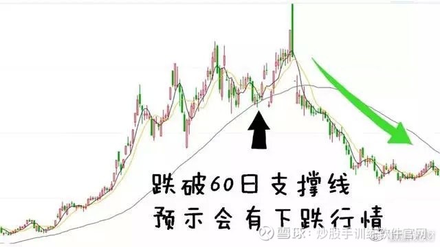 翻了上千本股票书,终于找到适合散户的"三均线"系统