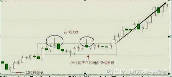 带长上影线的k线开盘价要求是高开,且当日涨幅为正;     利用上影线