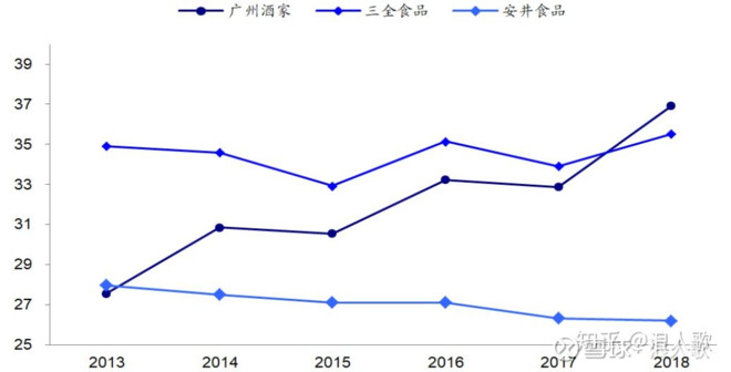 股票小研究系列(二)广州酒家:增长空间在何方?