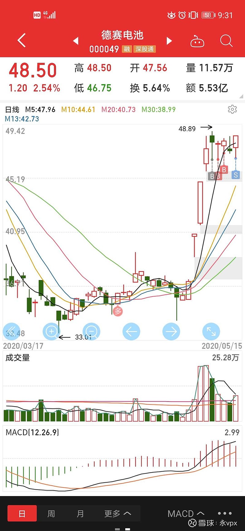 德赛电池,机构股,横盘一周,洗盘结束,光脚阳线,尾盘抢筹.