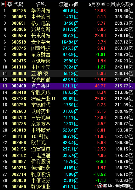 华为:杀不死我的,使我更坚强!思路 干货 标的