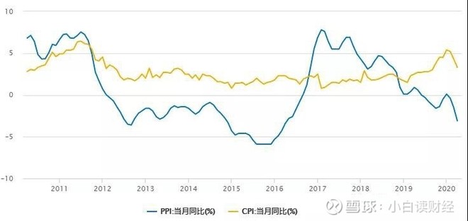 中国拥有21万亿外汇,2020,通胀休矣!