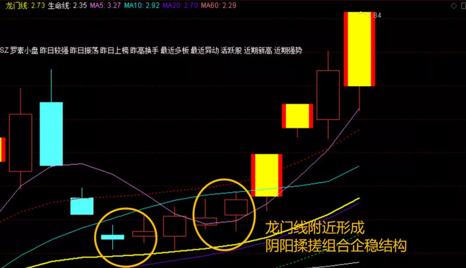 换个妖股继续躺!一线天 独创一线天筹码战法数年,斩妖无数.