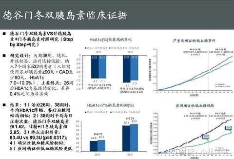 诺和诺德的德谷/门冬胰岛素就是这样一种创新,并且达到了与""甘精