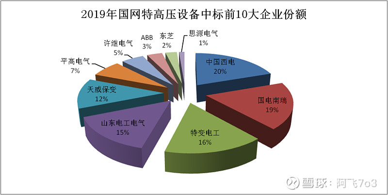 央结算有限公司 6.33,中国证券金融股份有限公司 2.97,沈国荣 2.