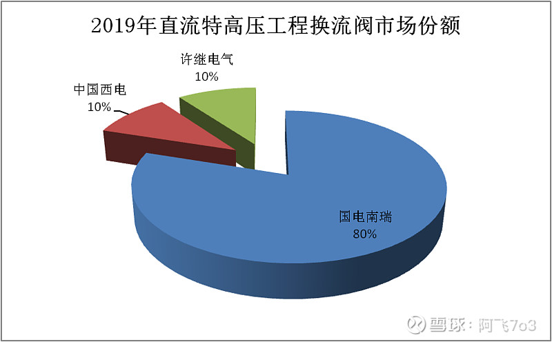 央结算有限公司 6.33,中国证券金融股份有限公司 2.97,沈国荣 2.