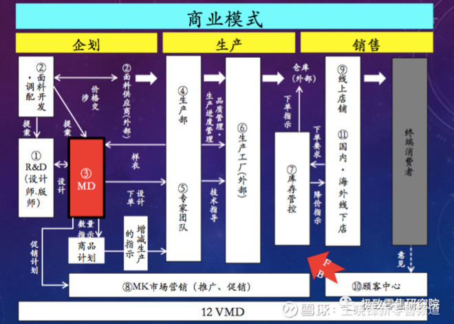 极致的效率成就了优衣库