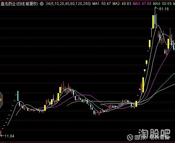 贵州三力,会是下一个次新妖股吗?