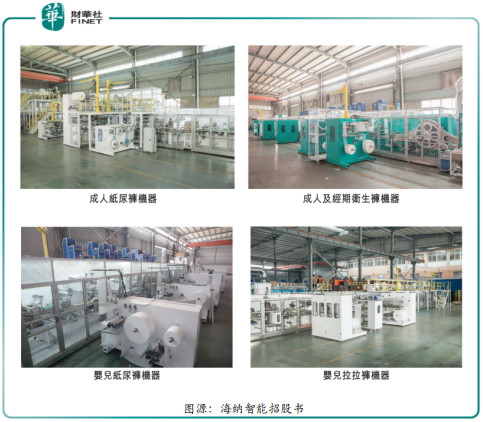 公司以自有品牌"海纳机械"设计,开发及生产制造一次性卫生用品机器.