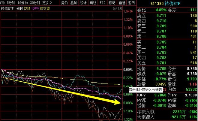 完全像是股灾的k线图.