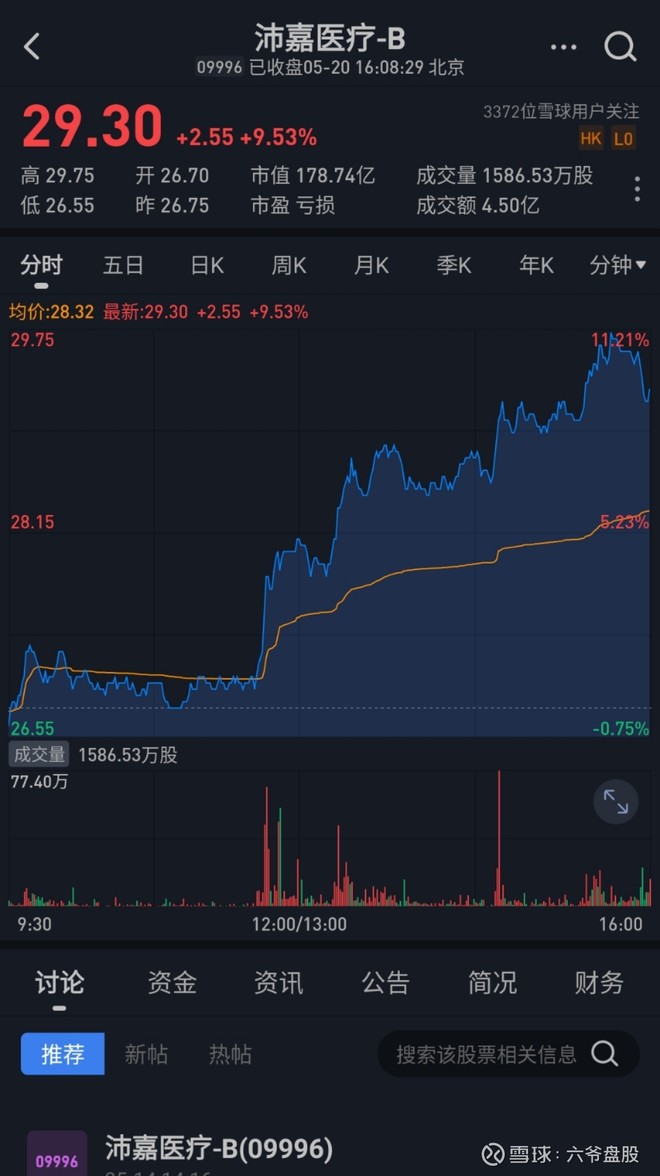 生物医药b类股,京东,移卡 大家好,我是六爷,5年港美股