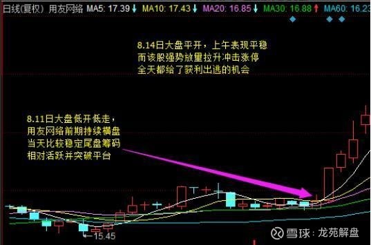 尾盘买入法的技术图解