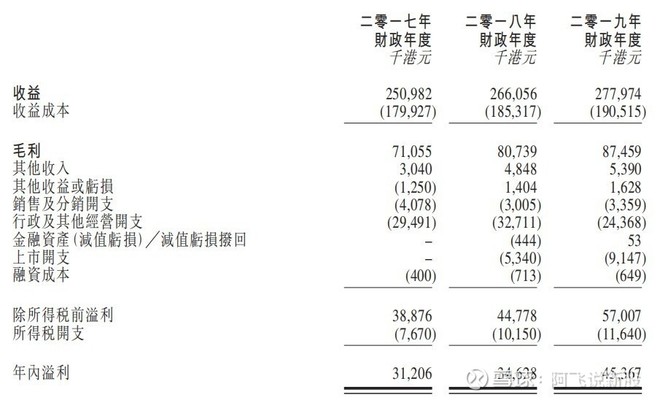 hk)"新"股分析 招股信息 股票名称()