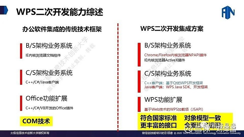 华西计算机信创产业系列调研第6弹金山wps微软在中国最具实力的挑战者