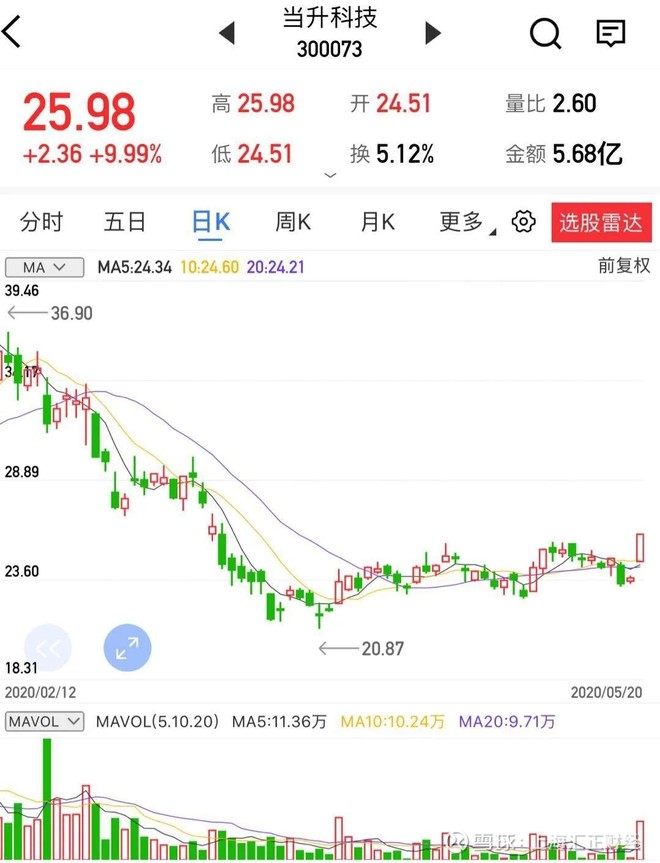 【上海汇正财经】【个股精评】海能实业/当升科技/西部创业