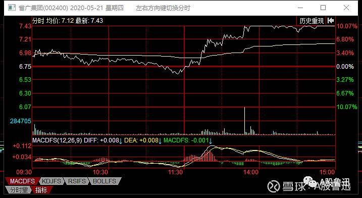 御家汇 这个股票我拿着,一直憋到省广上板,昨天有机构买回来今天就