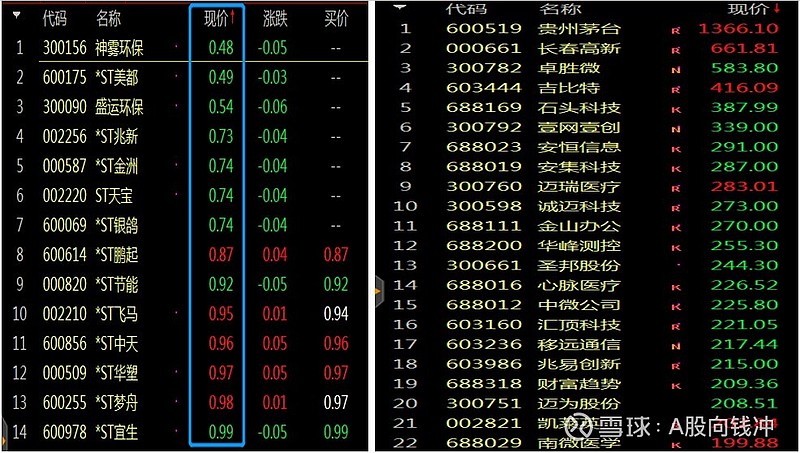 【0521股市解码】结构性风险在强化,持仓诊断很关键!