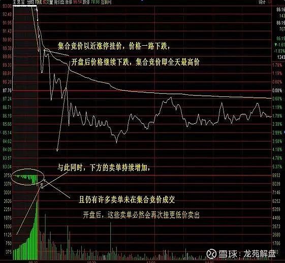 庄家对倒(对敲)的方式主要有以下几种,让你早日实现财务自由