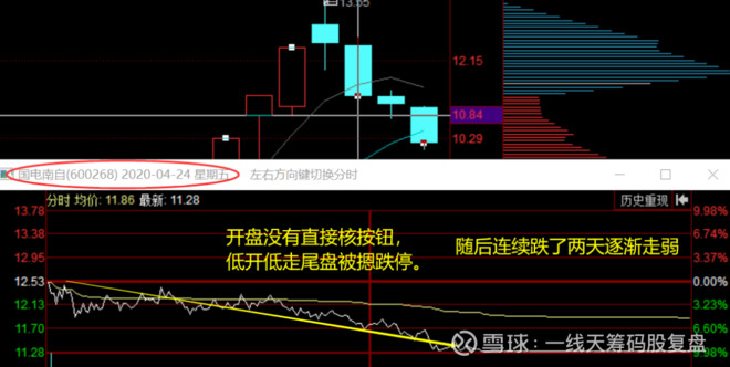 一线天 独创一线天筹码战法