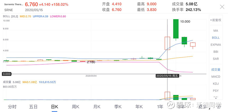 福克斯新闻与一只被"寄予厚望"的股票