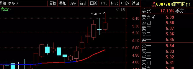 这机会,还没人知道!