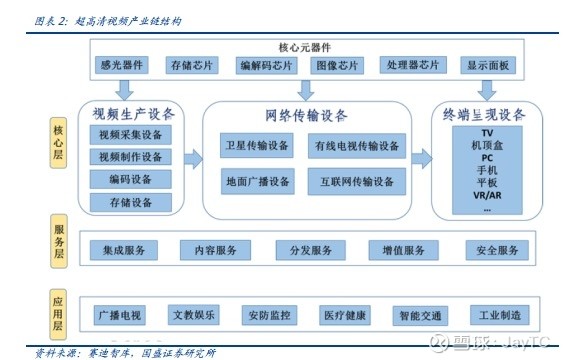 捷成股份超高清视频产业链_sz300182_乌龟量化