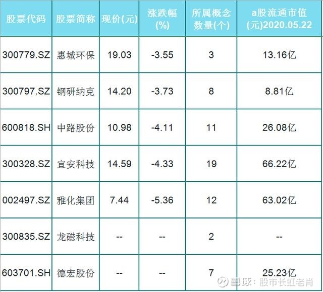61只稀土永磁概念股(名单)板块异动拉升,其中这10家龙头涨停