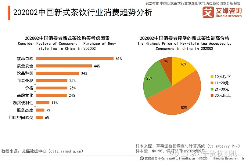 2020年疫情对中国新式茶饮行业消费影响及消费者行为剖析