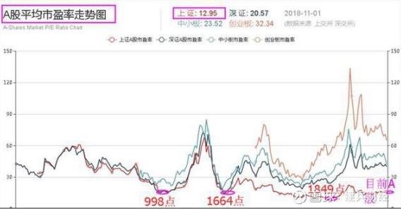 具备价值投资的阶段就是估值底,类似a股市盈率在10倍至13倍之间;政策