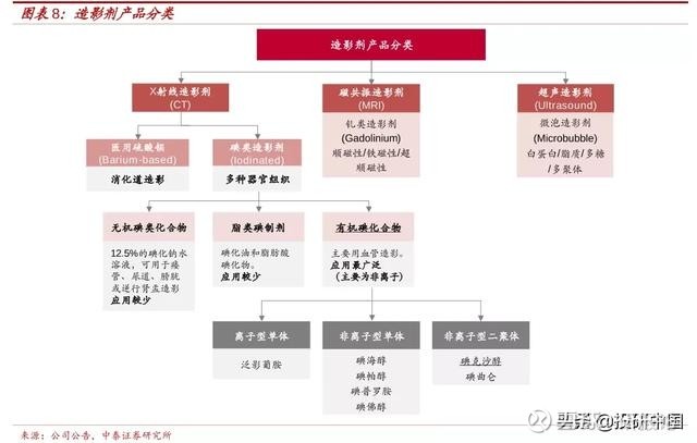 就是这家龙头联手恒瑞医药等头部药厂一起站住150亿的黄金赛道