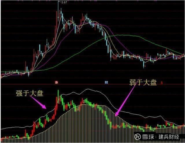 中国股市:一旦出现"光头光脚"k线,看穿主力背后有什么