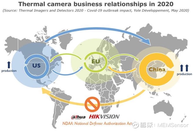 新冠肺炎爆发,"红"透全球的红外传感产业格局巨变!